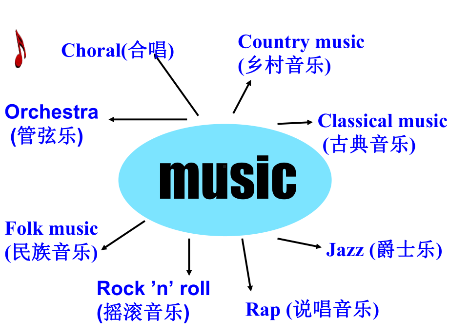 人教版高中英语-必修二-Unit5《Music-Reading》(共28张)课件.ppt--（课件中不含音视频）_第3页