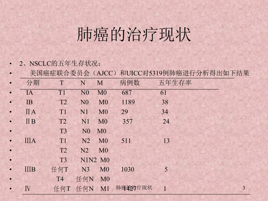 肺癌的治疗现状课件.ppt_第3页