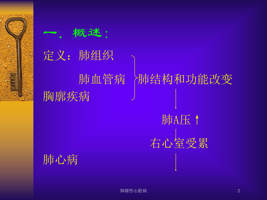 肺源性心脏病培训课件.ppt_第2页