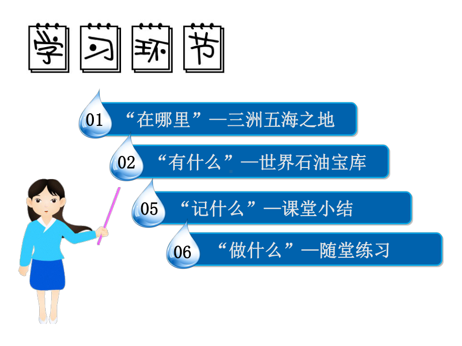 人教版教材《中东》优秀课件1.ppt_第3页