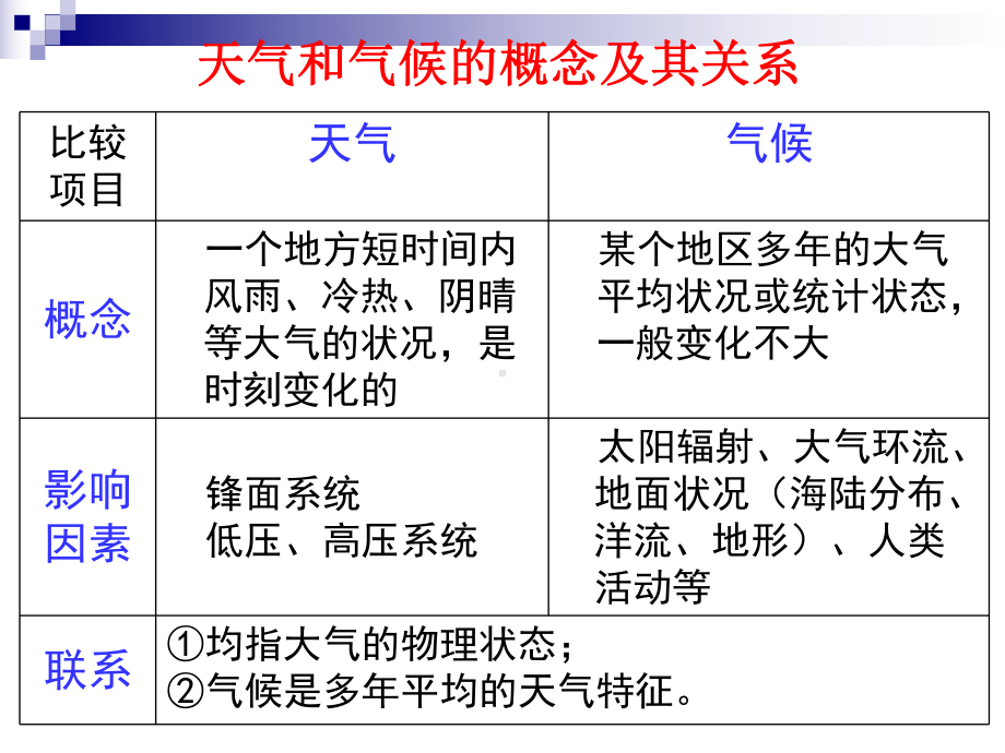 世界主要气候类型及其特征总结课件.ppt_第3页