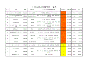 公司风险点分级管控一览表参考模板范本.xls