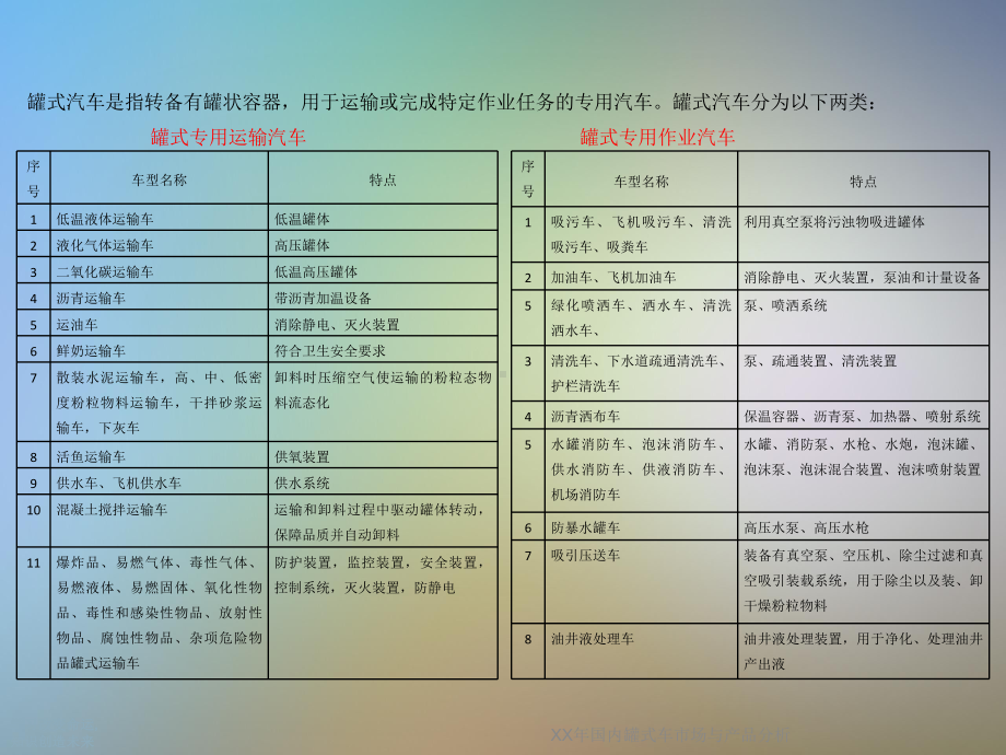 XX年国内罐式车市场与产品分析课件.ppt_第2页