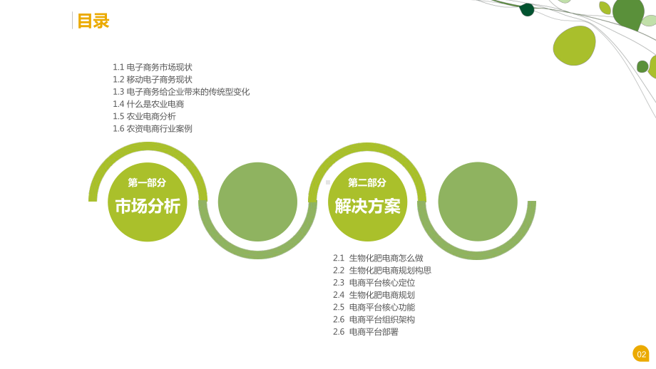 XX互联网+农业电子商务解决方案.pptx_第2页