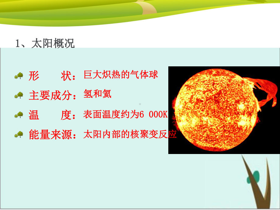 《太阳对地球的影响》新教材1课件.ppt_第3页