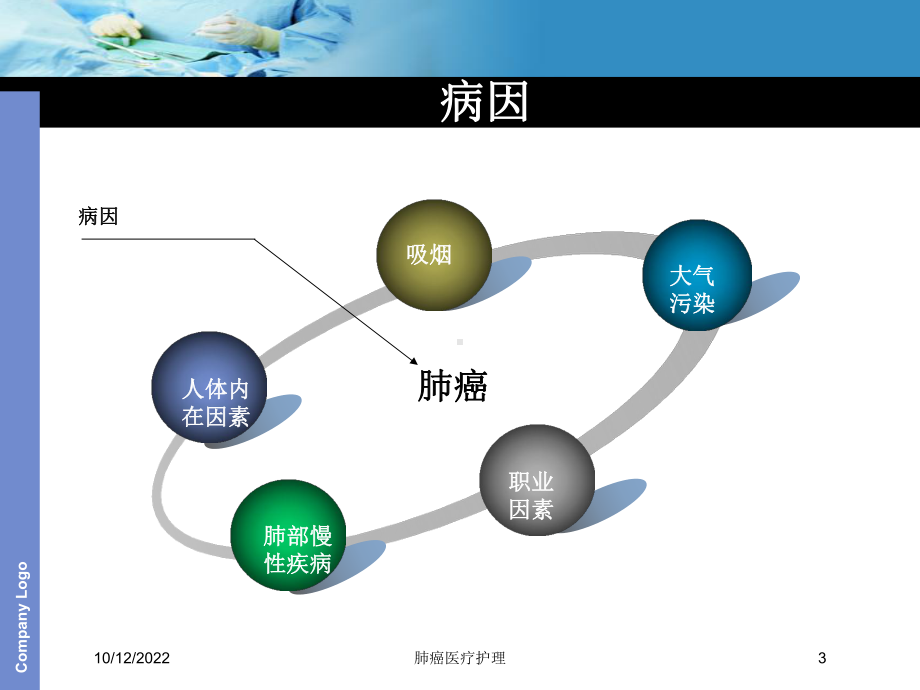 肺癌医疗护理培训课件.ppt_第3页