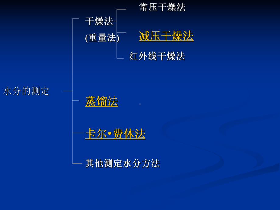 KJ04水分含量的测定方法介绍课件.ppt_第3页