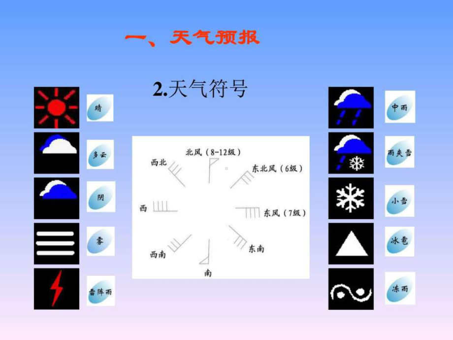 中国的天气与气候课件.ppt_第3页