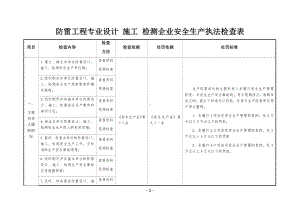 防雷工程专业设计 施工 检测企业安全生产执法检查表参考模板范本.docx