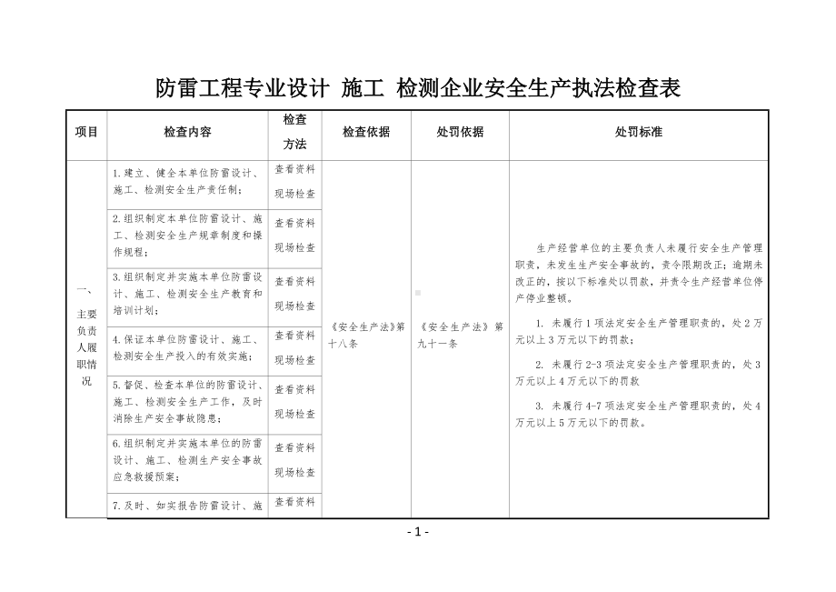 防雷工程专业设计 施工 检测企业安全生产执法检查表参考模板范本.docx_第1页