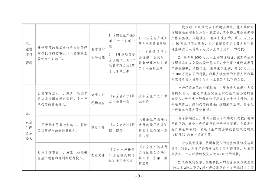 防雷工程专业设计 施工 检测企业安全生产执法检查表参考模板范本.docx_第3页