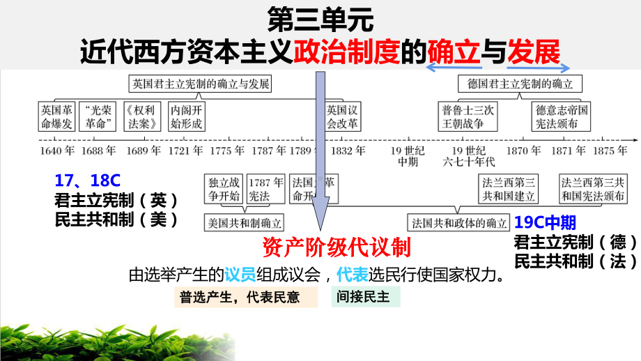 人教版历史必修一高考一轮复习：7-英国君主立宪制课件.pptx_第2页