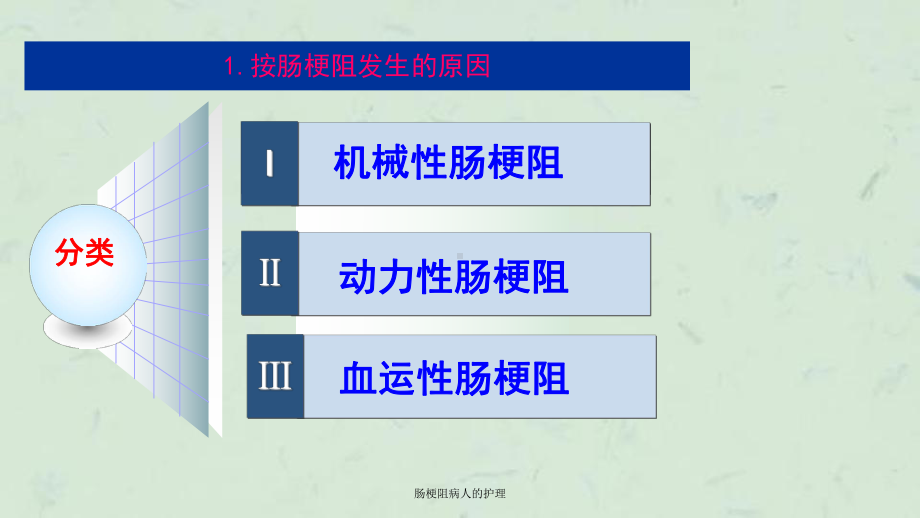 肠梗阻病人的护理课件.ppt_第3页