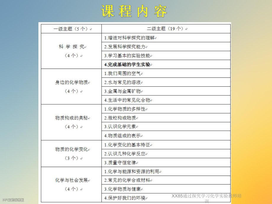 XX85通过探究学习化学实验教师培训课件.ppt_第3页