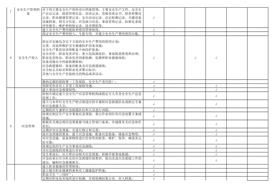 纺织行业企业基础管理类隐患排查项目清单-成果（服装）参考模板范本.xls_第3页