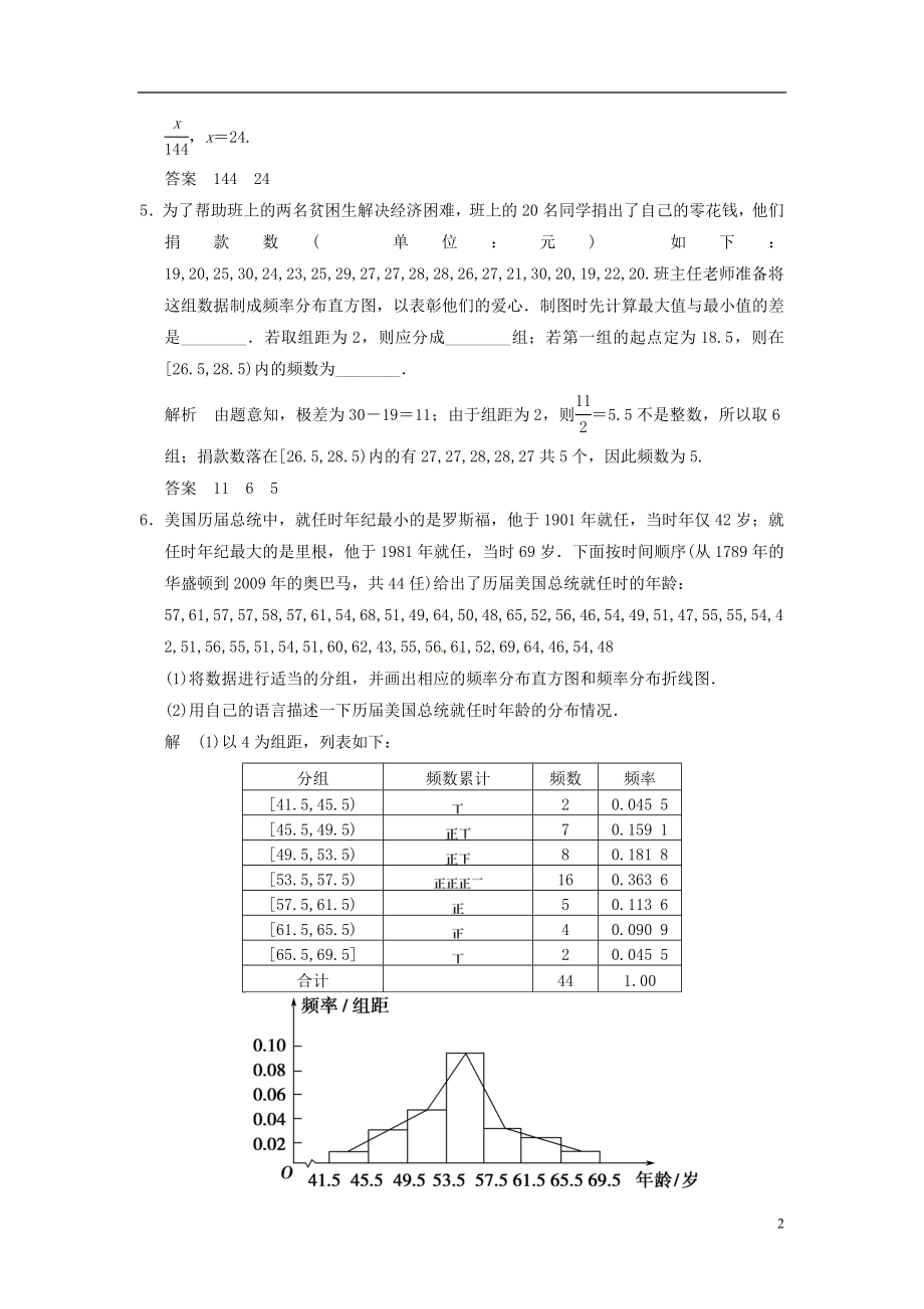 高中数学《2.2.1用样本的频率分布估计总体分布》练习 新人教A版必修3.doc_第2页