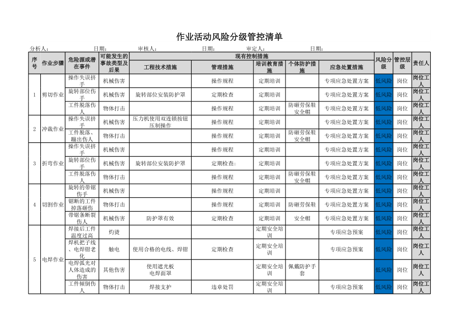 机械行业风险分级管控体系作业活动风险分级管控清单参考模板范本.xls_第1页