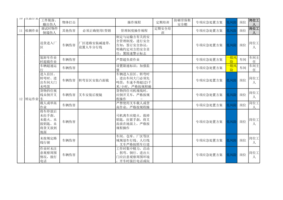 机械行业风险分级管控体系作业活动风险分级管控清单参考模板范本.xls_第3页