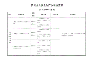 货运企业安全生产执法检查表参考模板范本.docx