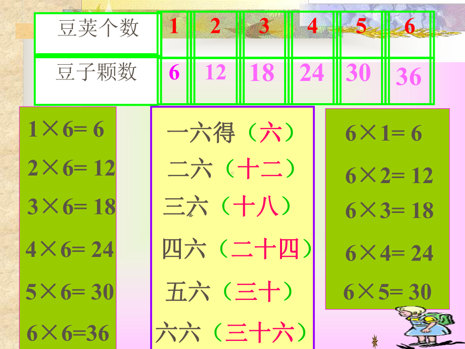 人教版二年级上册数学第4单元《6的乘法口诀》课件（学校集体备课）.ppt_第3页