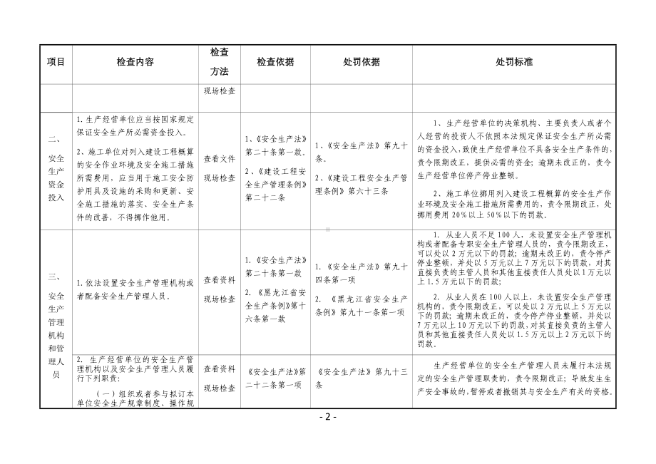 建筑施工安全生产执法检查表参考模板范本.docx_第2页