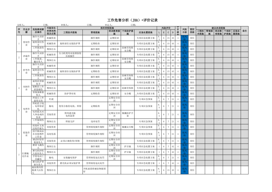 机械行业风险分级管控体系工作危害分析（JHA）+评价记录参考模板范本.xls_第1页