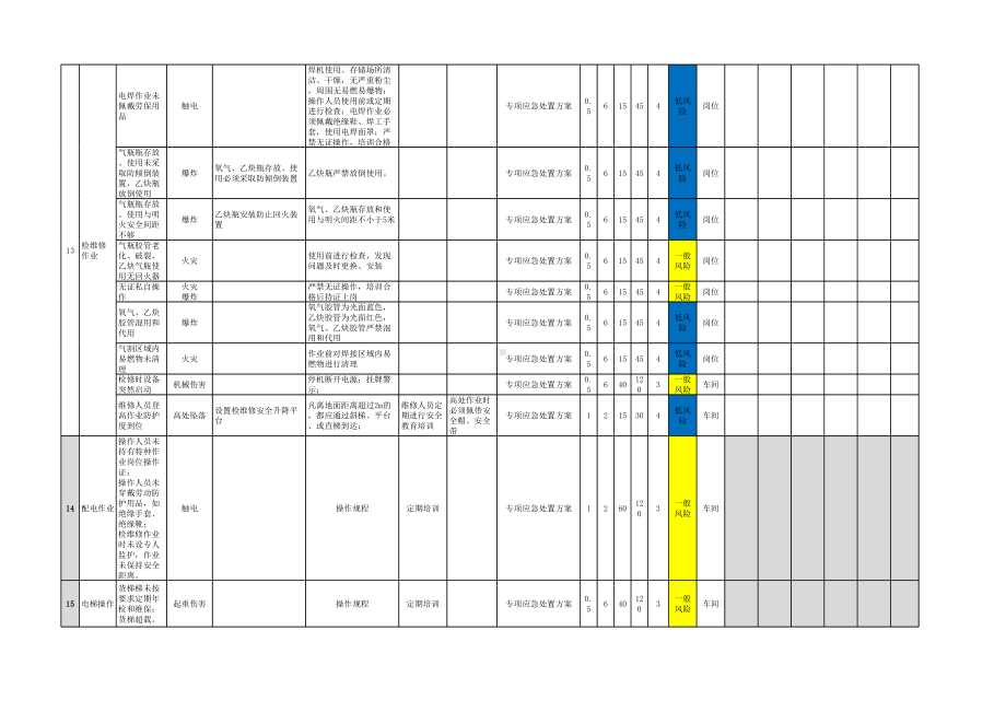 机械行业风险分级管控体系工作危害分析（JHA）+评价记录参考模板范本.xls_第3页