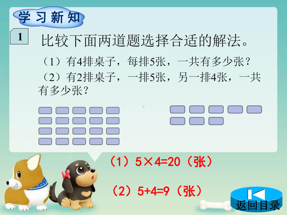 人教版二年级上册数学第4单元《比较乘法和加法》课件（学校集体备课）.ppt_第2页