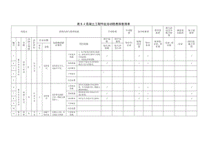 混凝土工程作业活动隐患排查清单参考模板范本.doc