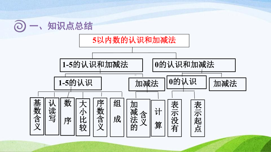 2023人教版数学一年级上册《第3单元复习提升》.pptx_第3页