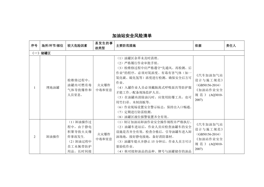 加油站安全风险清单范本参考模板范本.docx_第1页