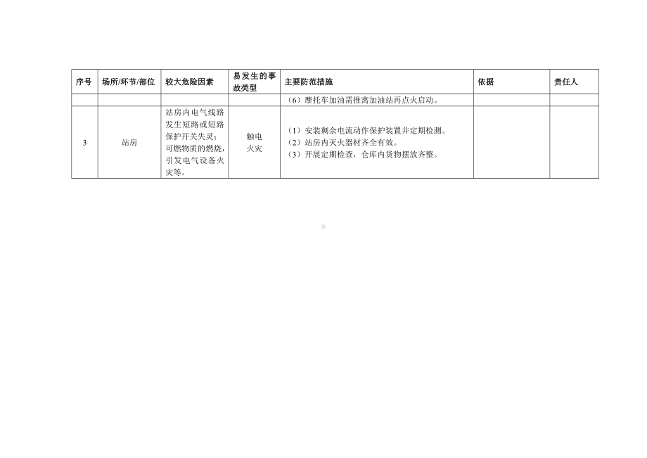 加油站安全风险清单范本参考模板范本.docx_第3页