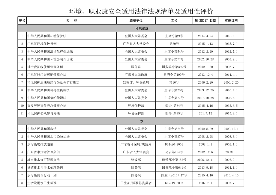 环境职业康安全适用法律法规清单及适用性评价参考模板范本.xls_第1页