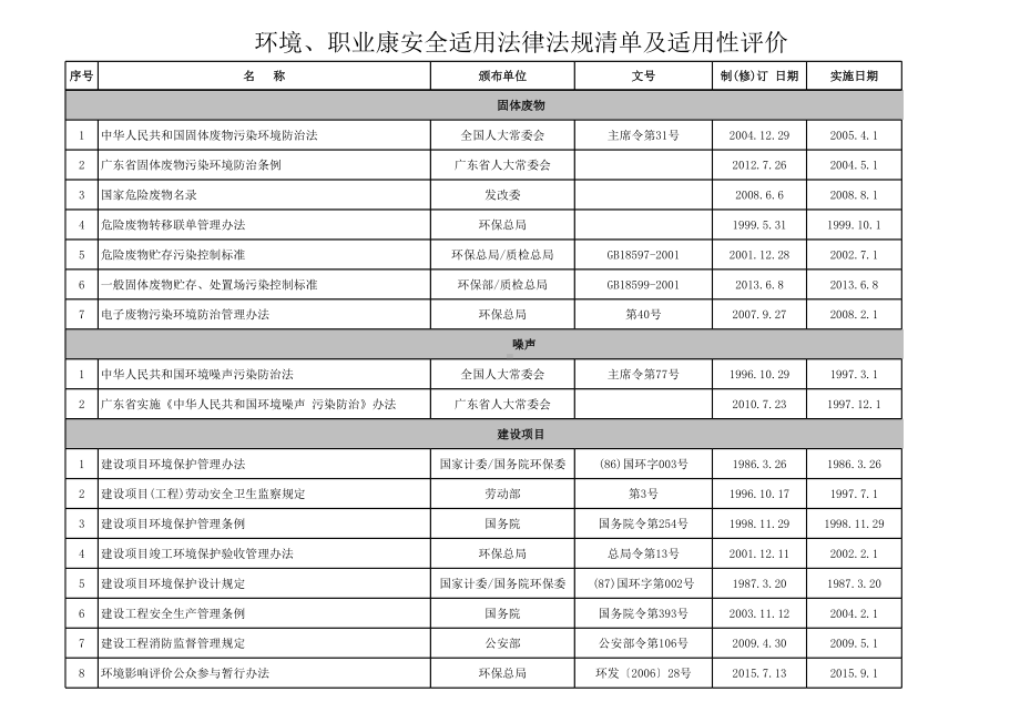 环境职业康安全适用法律法规清单及适用性评价参考模板范本.xls_第2页