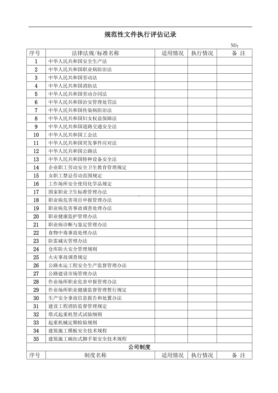 规范性文件执行的评估记录参考模板范本.doc_第1页