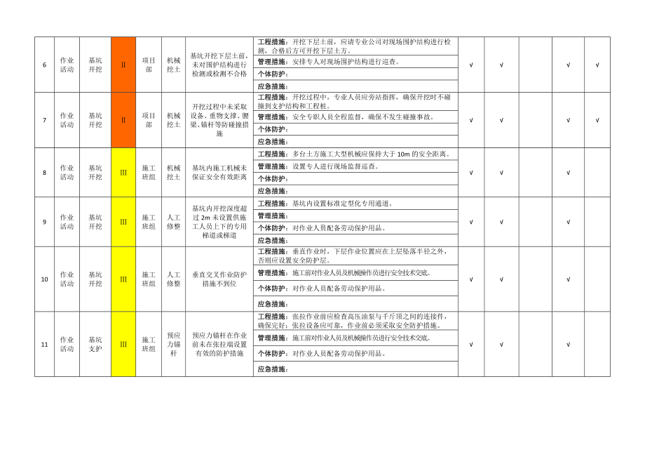 建筑施工作业活动隐患排查清单(基坑工程)-专家论证参考模板范本.docx_第3页