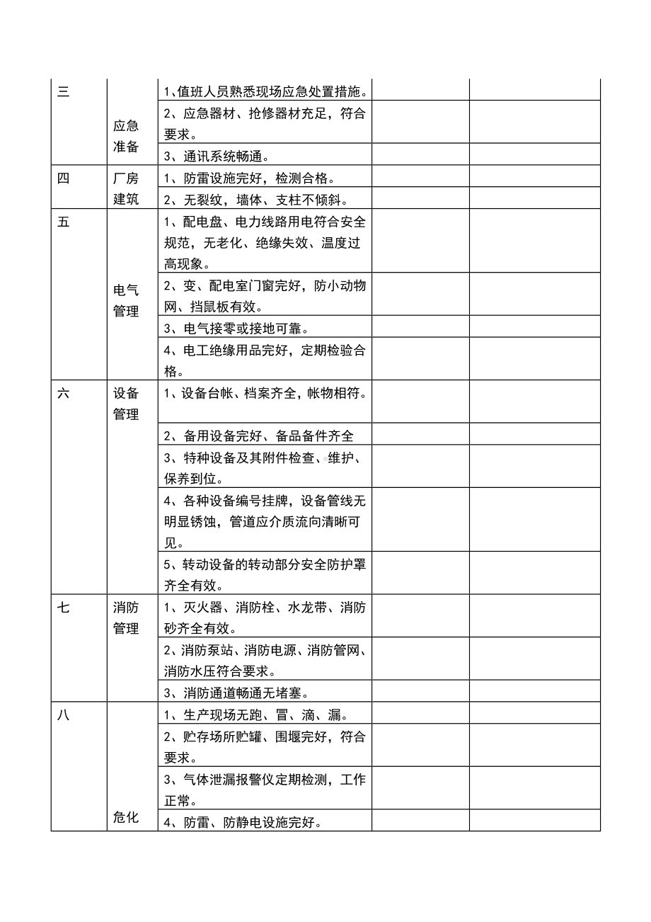 节前安全检查表-春节安全检查表参考模板范本.doc_第3页