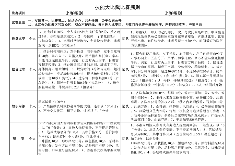 技能大比武比赛规则参考模板范本.xls_第1页