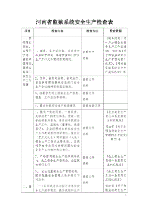 河南省监狱系统安全生产检查表参考模板范本.docx