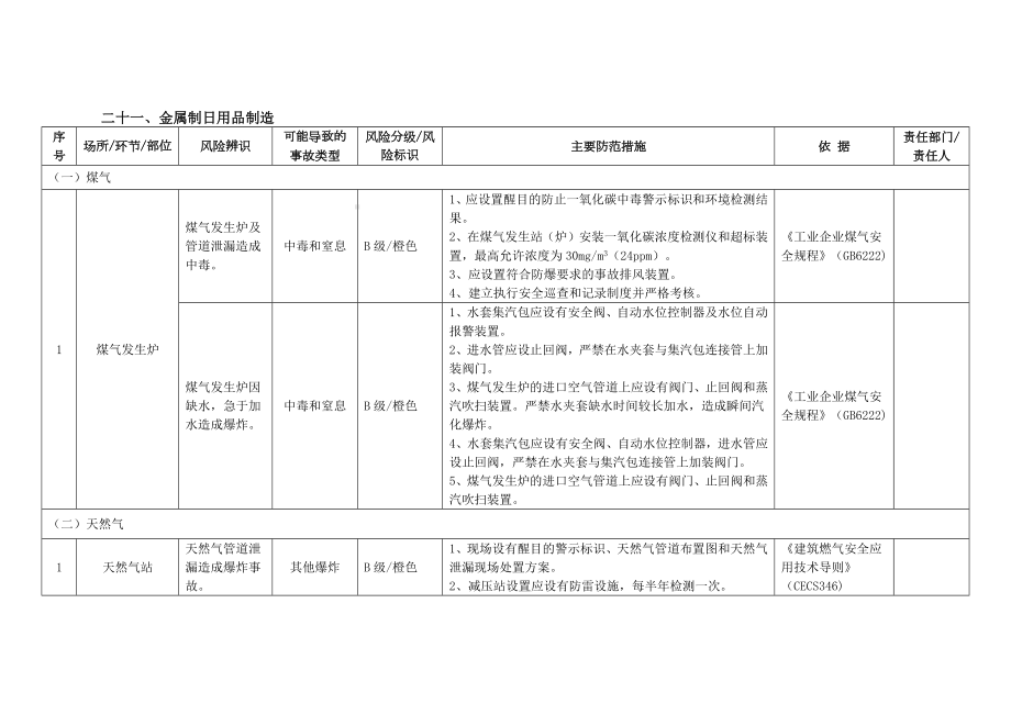 金属制品加工安全风险辨识分级管控指南指导书参考模板范本.docx_第2页