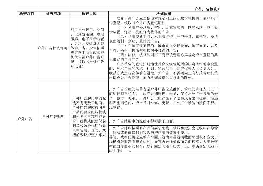 户外广告安全检查表参考模板范本.xls_第1页