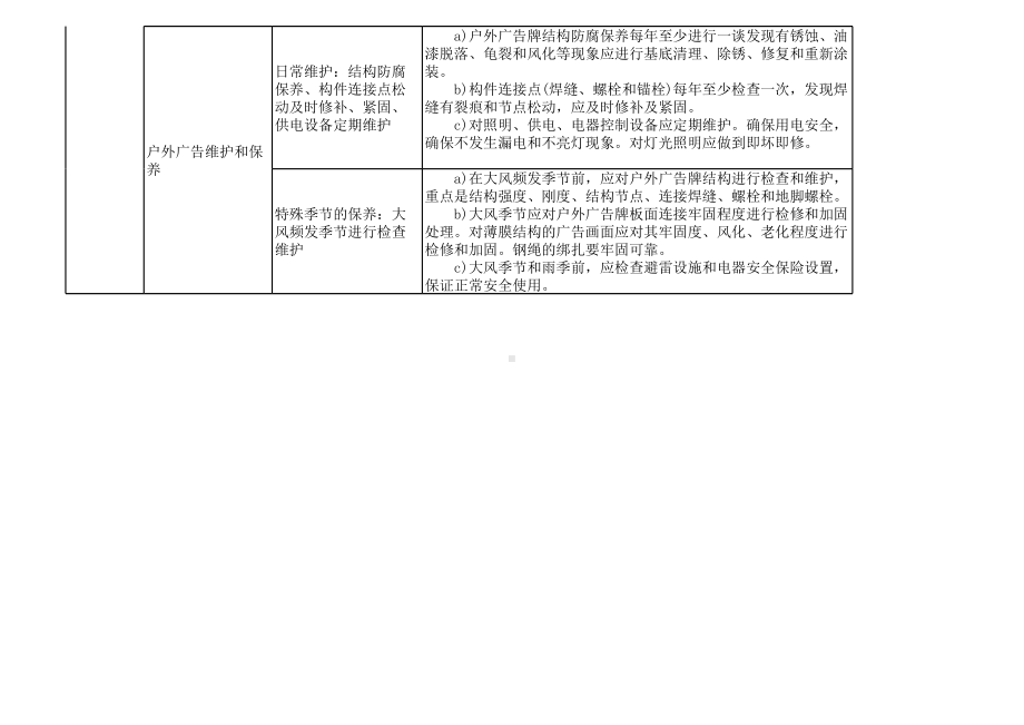 户外广告安全检查表参考模板范本.xls_第2页