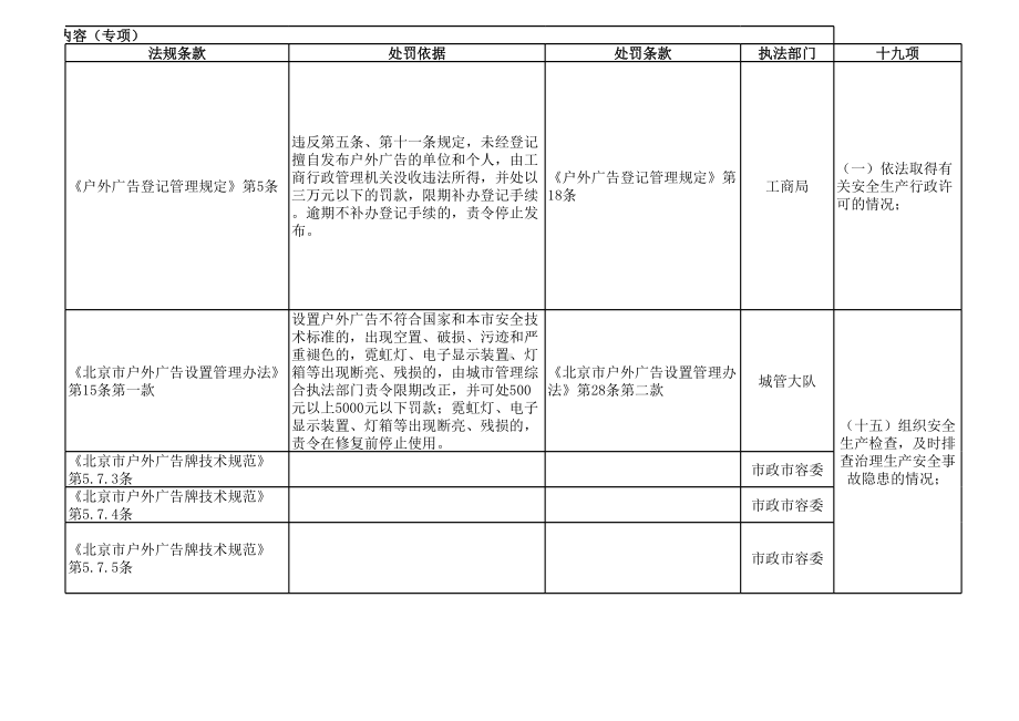 户外广告安全检查表参考模板范本.xls_第3页