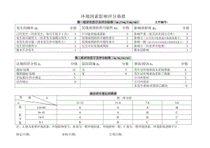 环境因素评分基准参考模板范本.doc