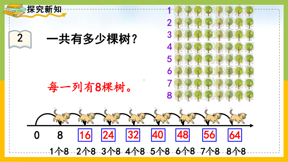 二年级上册人教版小学数学第2课时《8的乘法口诀》课件（学校集体备课）.pptx_第3页