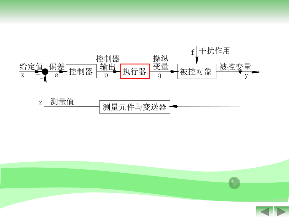 化工仪表及自动化第11章课件.ppt_第2页