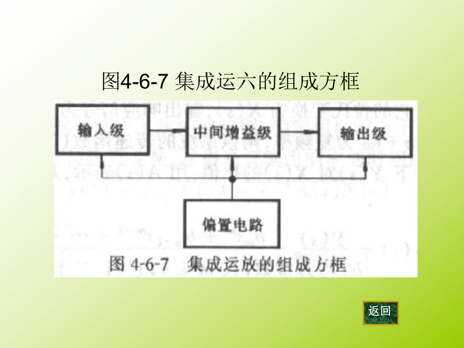 图4-6-7-集成运六的组成方框课件.ppt_第1页