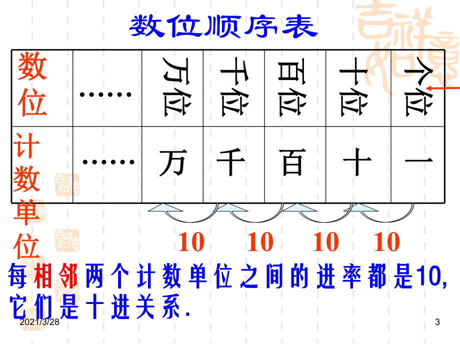 万以内数的认识整理和复习课件.ppt_第3页