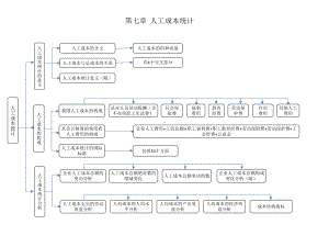 企业人力资源统计学(第七章)课件.pptx