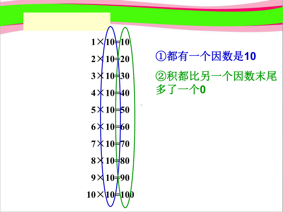 《-0的乘法》-省一等奖课件.ppt_第1页